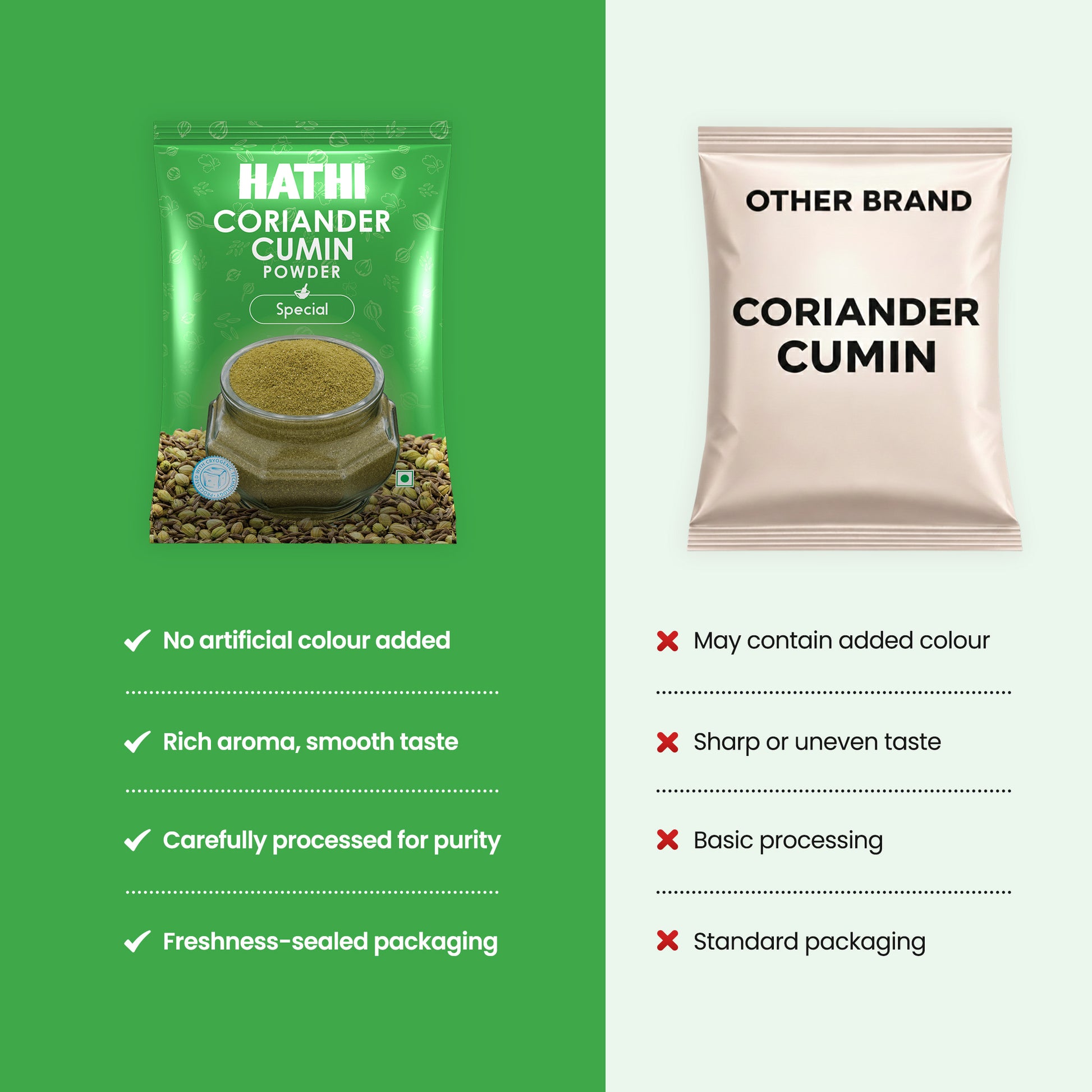 Coriander Powder (Dhaniya Powder)