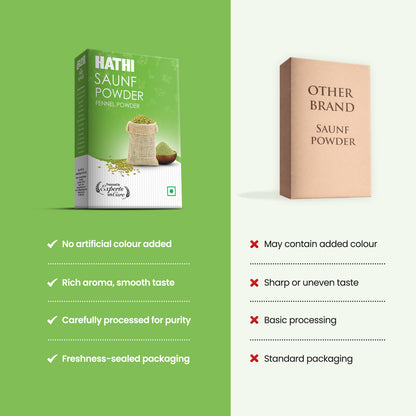 Saunf Powder | Fennel Powder