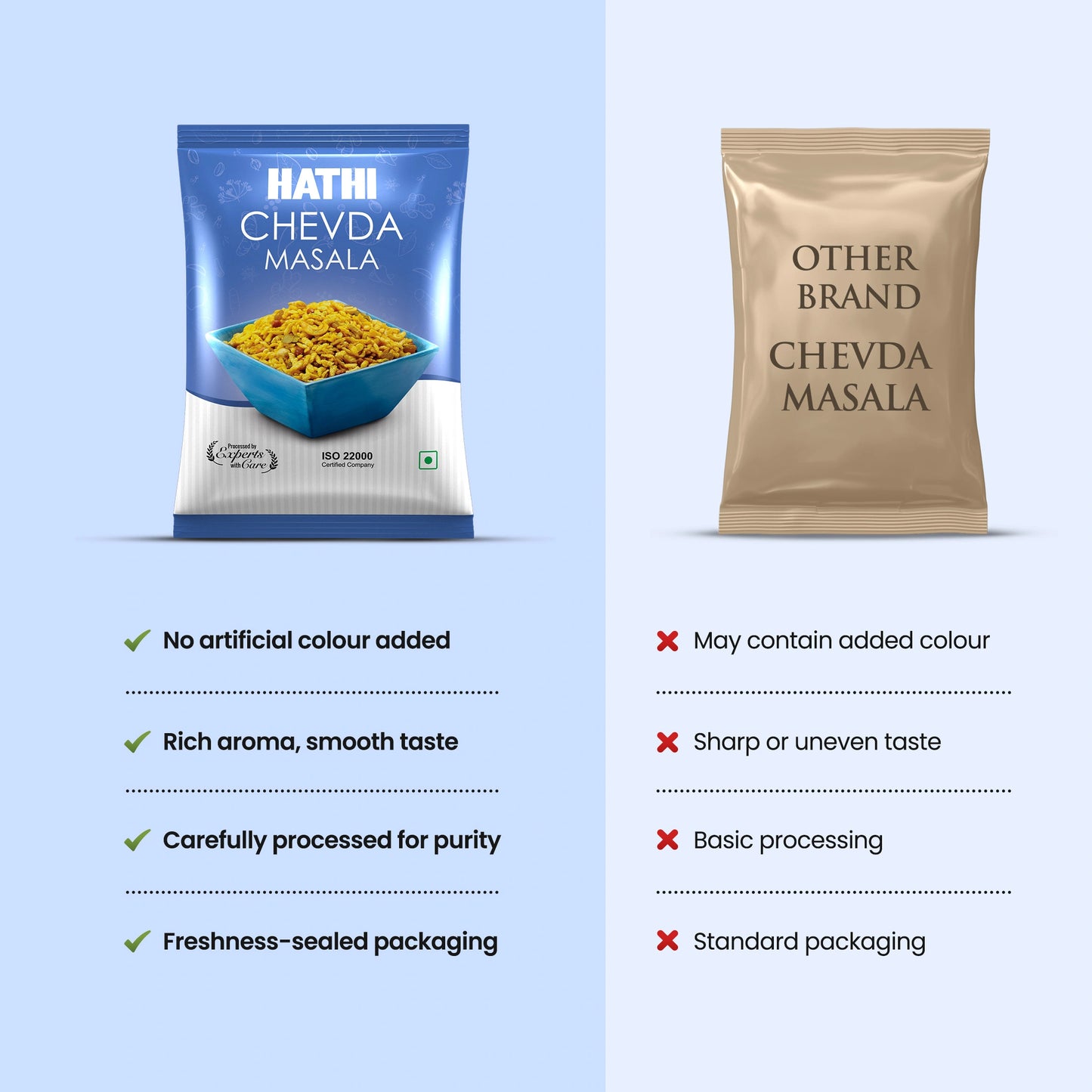 Chevda Masala