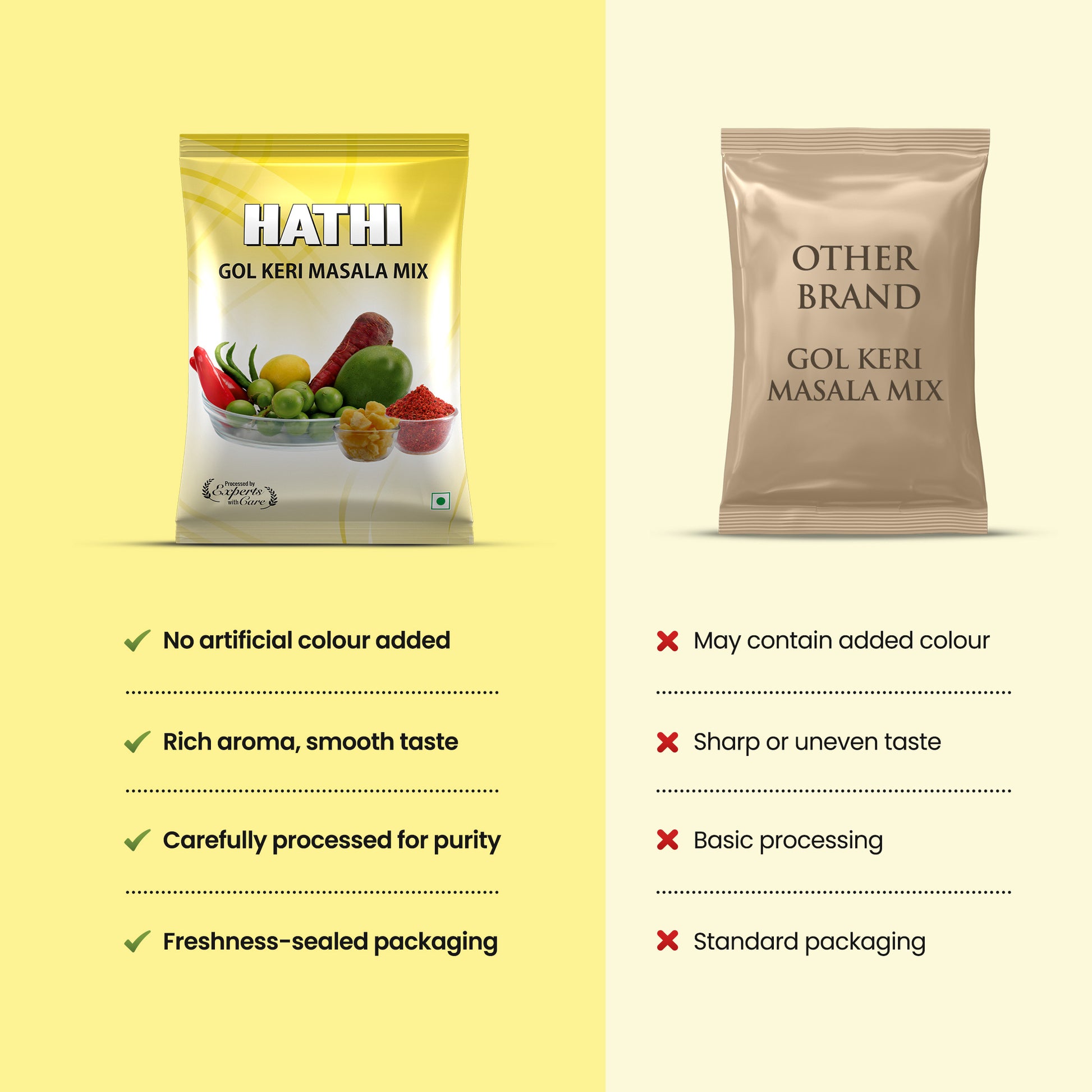 Gol Keri Masala Powder Mix