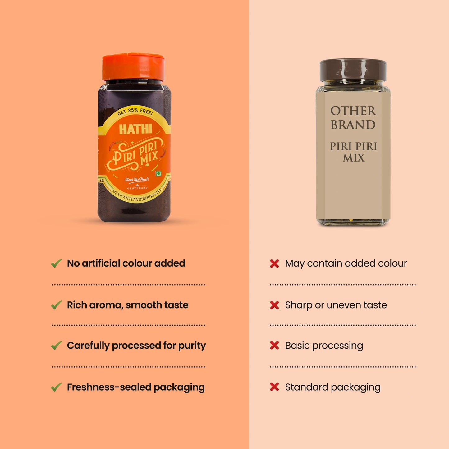 Piri Piri Mix | Peri Peri