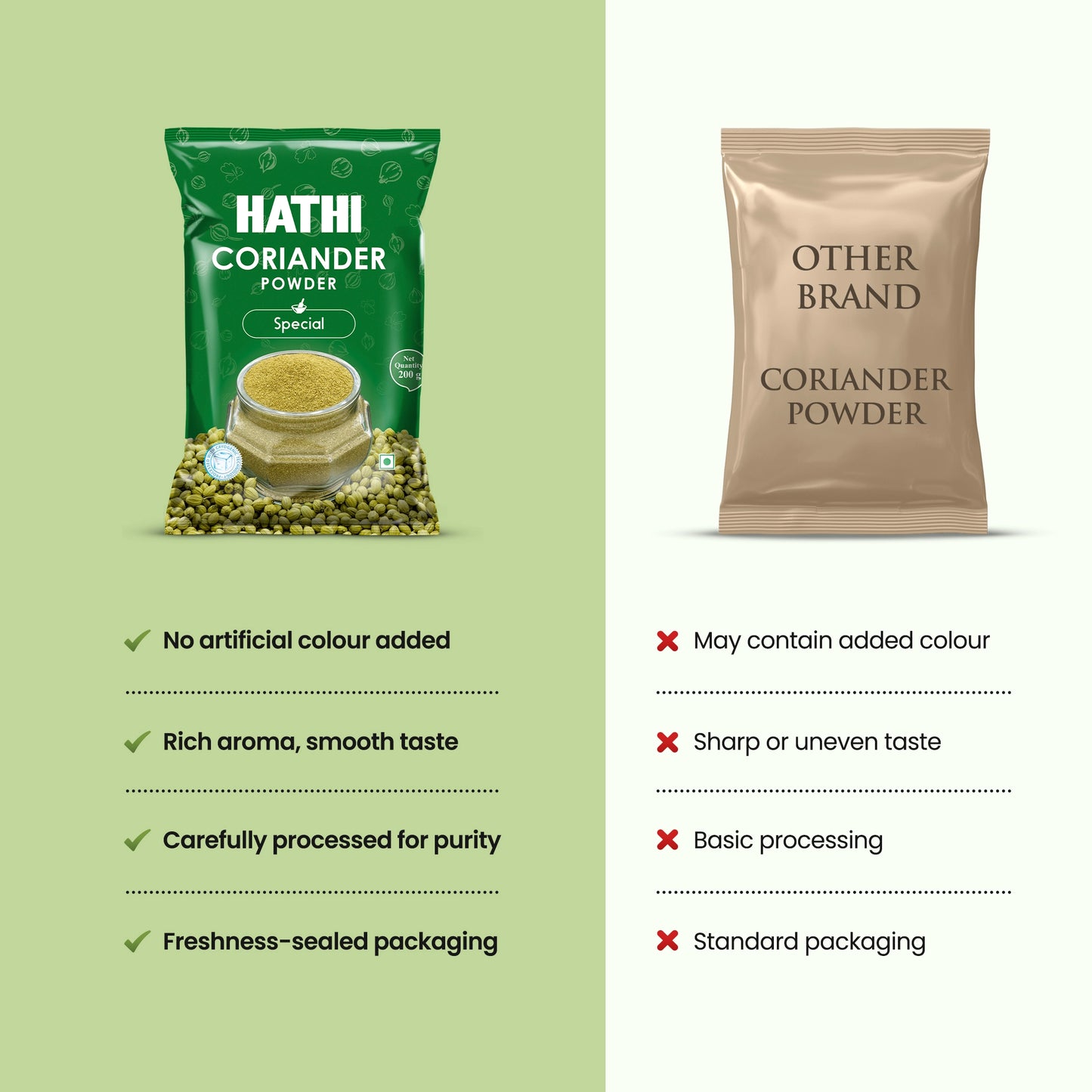 Coriander Powder (Dhaniya Powder)