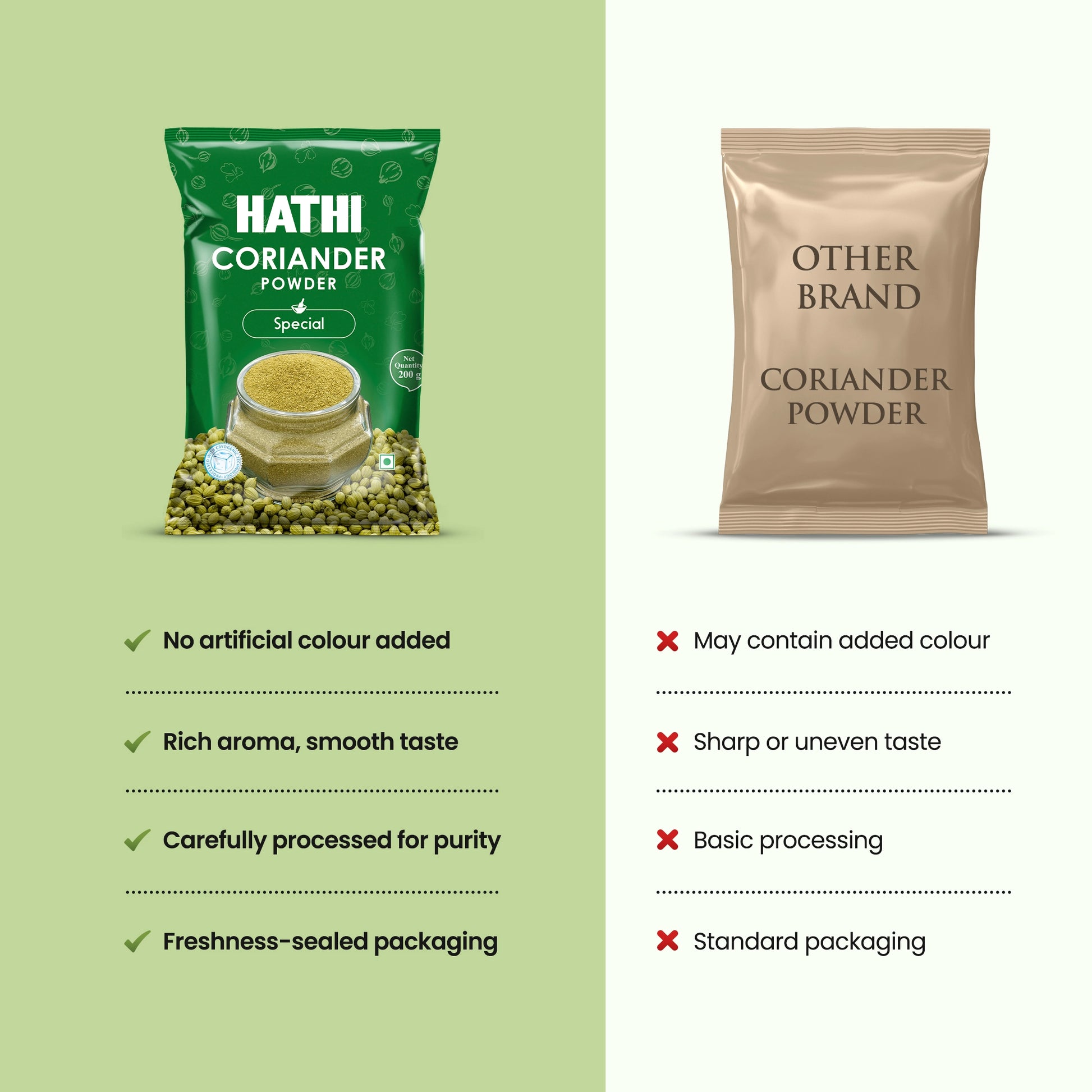 Coriander Powder (Dhaniya Powder)