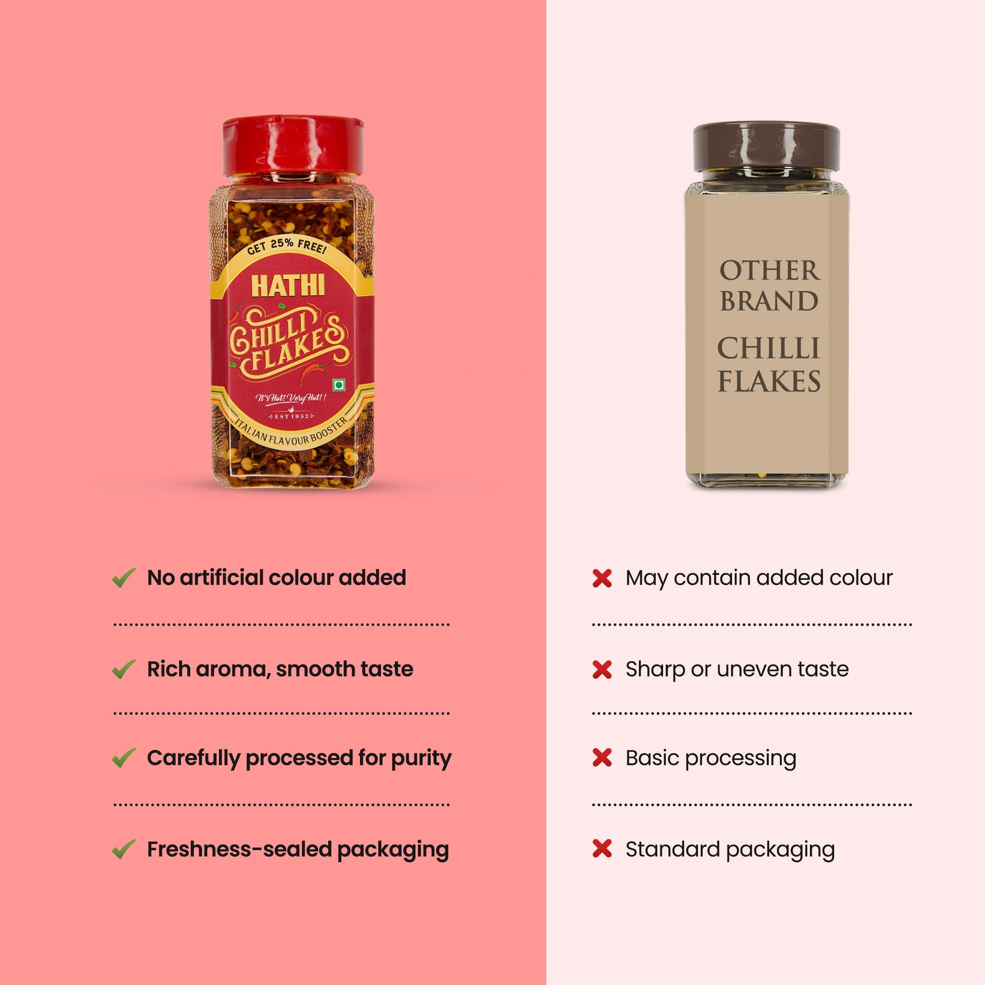 Chilli Flakes