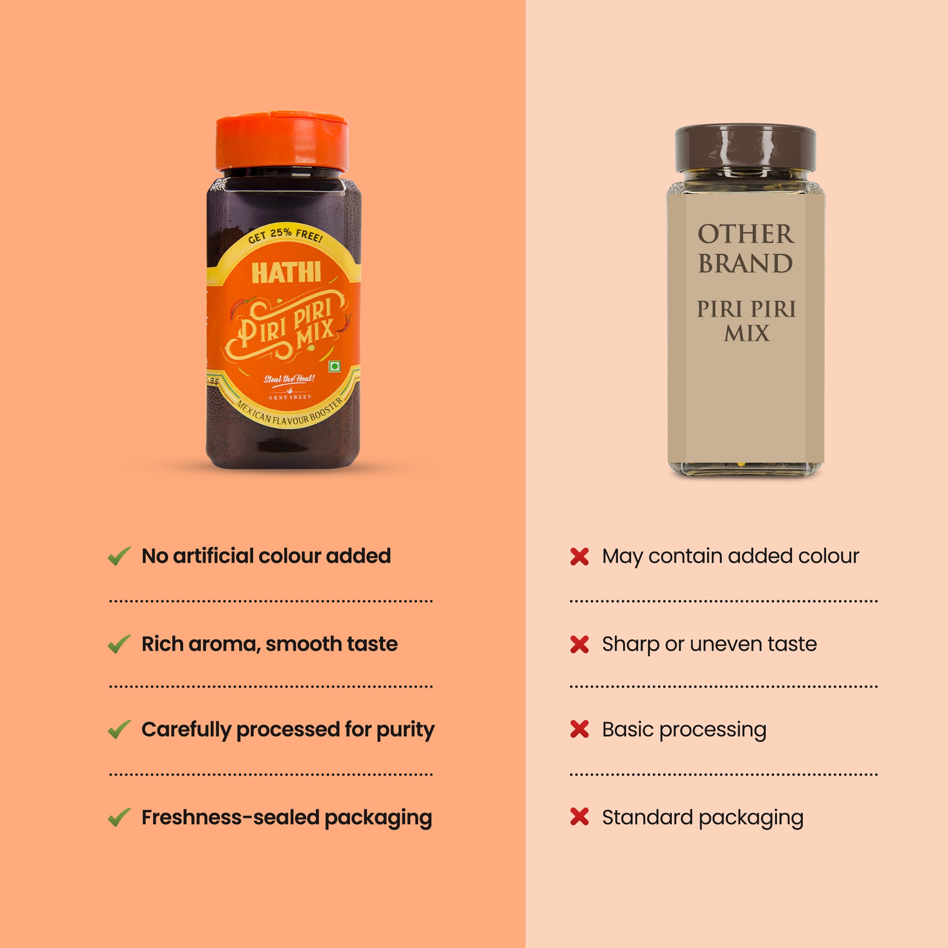 Piri Piri Mix | Peri Peri