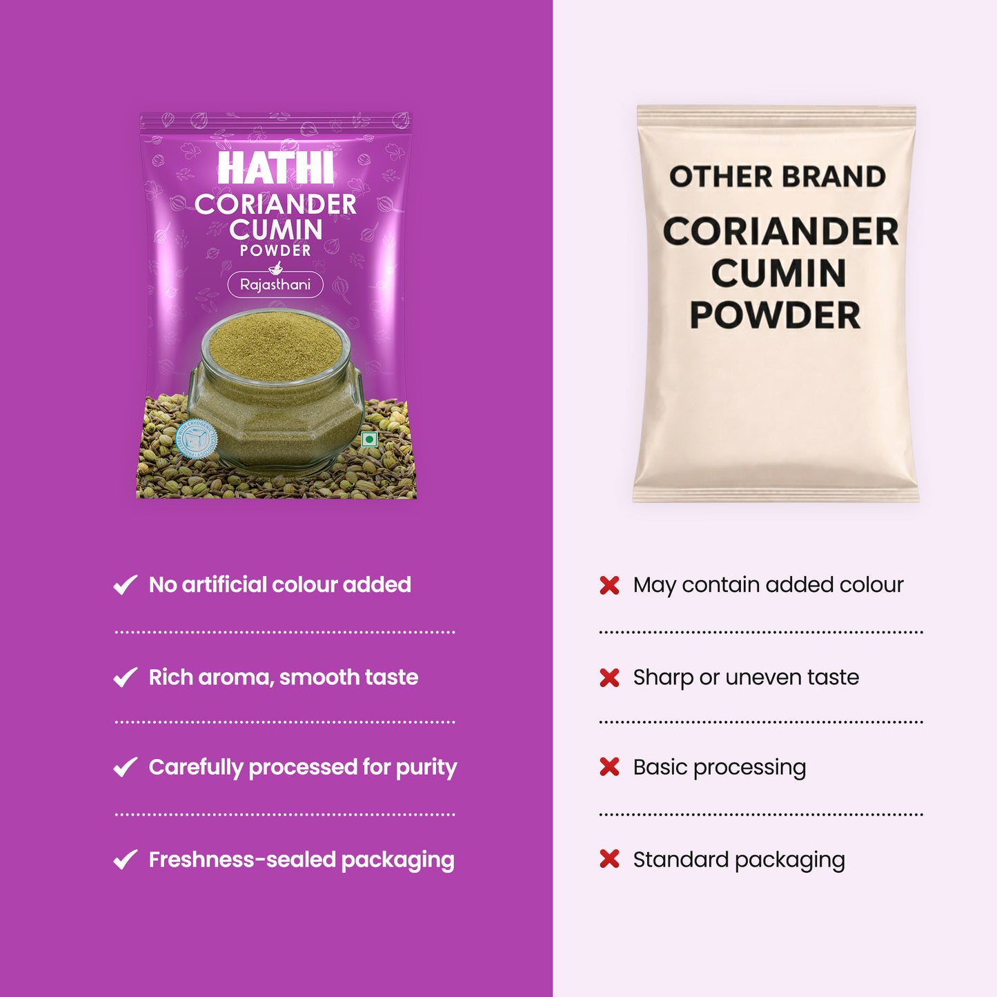 Rajasthani Coriander Cumin Powder | Dhana Jeera Powder