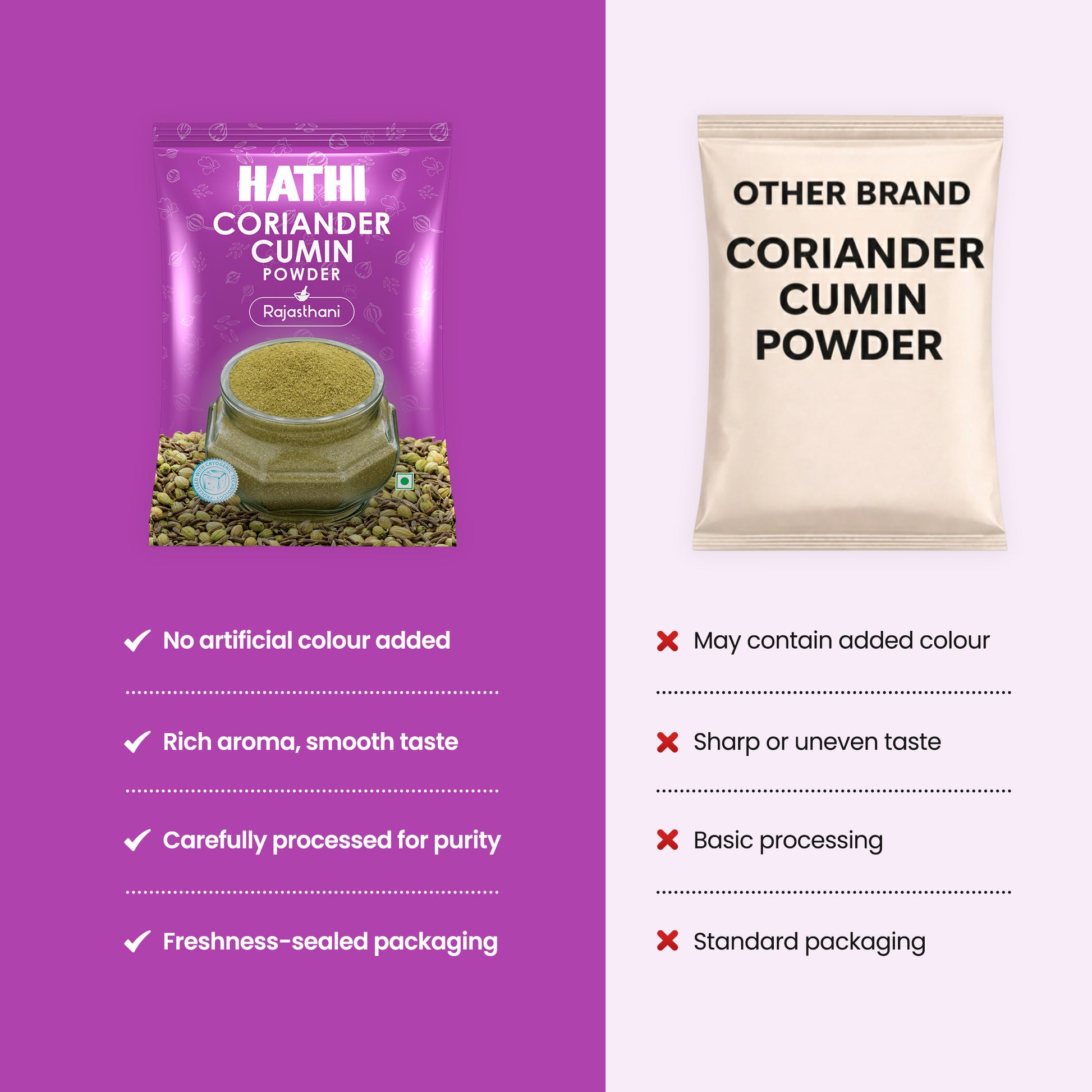Rajasthani Coriander Cumin Powder | Dhana Jeera Powder