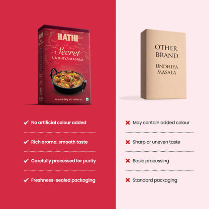 Undhiyu Masala Powder