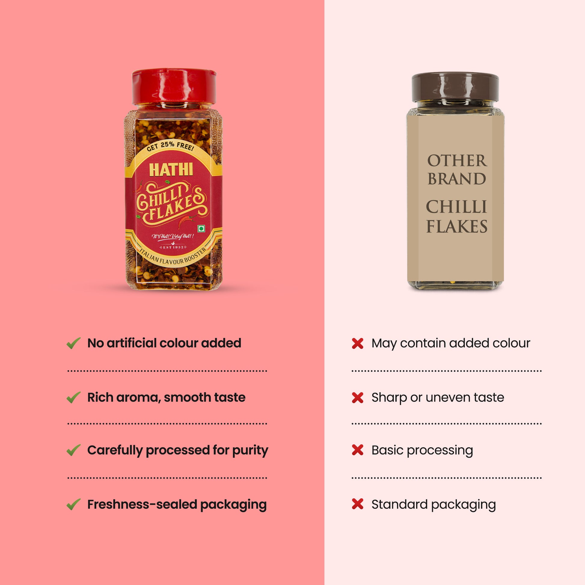 Chilli Flakes