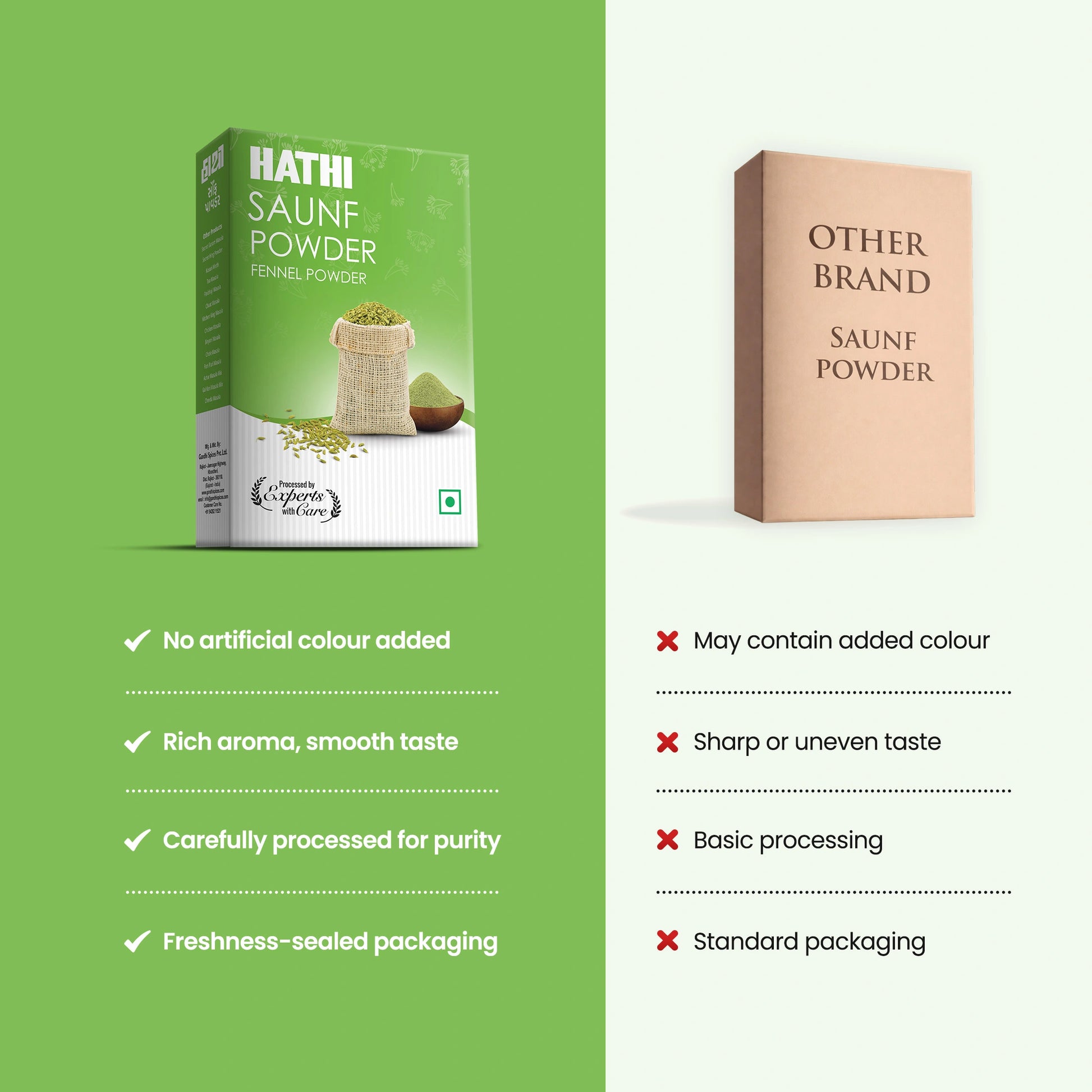 Saunf Powder | Fennel Powder