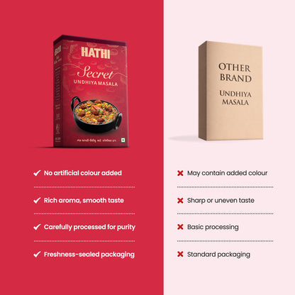 Undhiyu Masala Powder