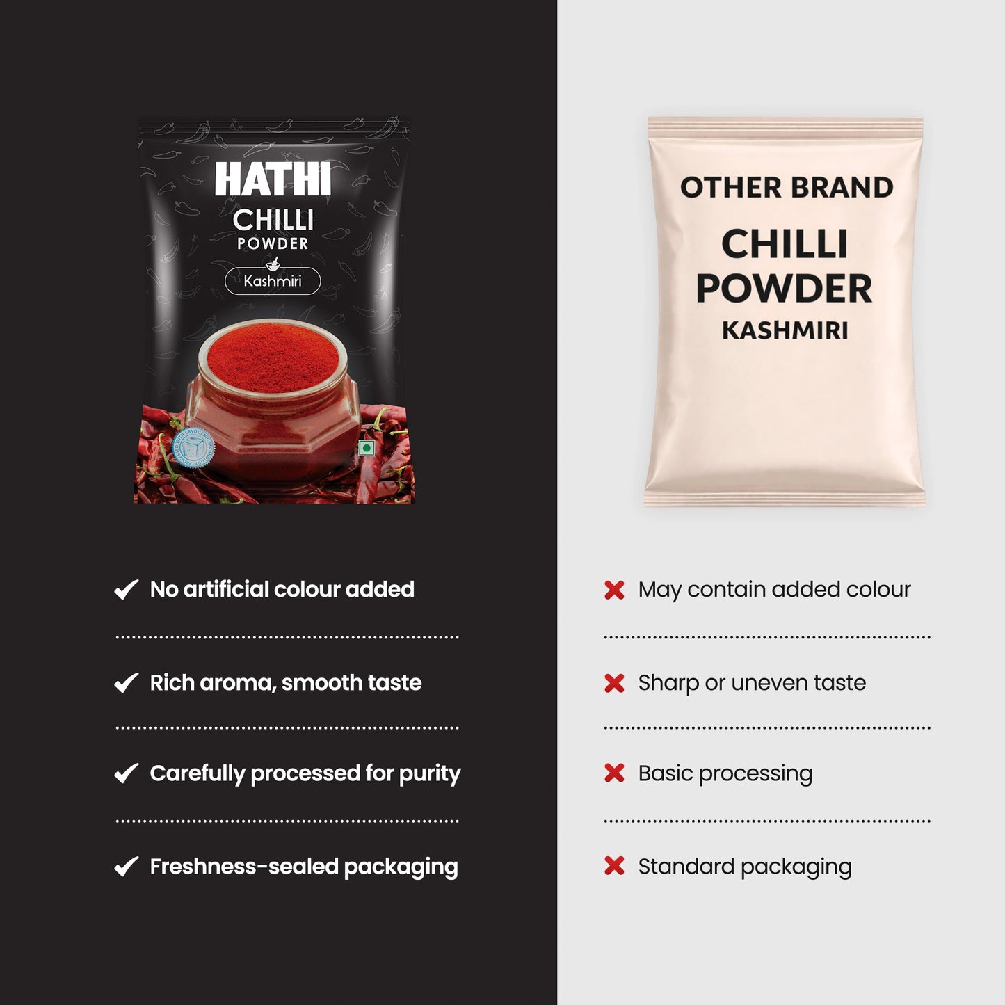 Kashmiri Chilli Powder (Pure Kashmiri Lal Mirch Powder)