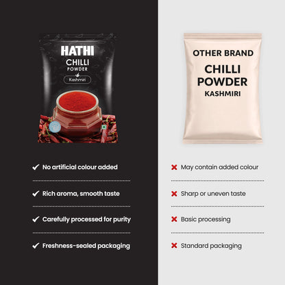 Kashmiri Chilli Powder (Pure Kashmiri Lal Mirch Powder)