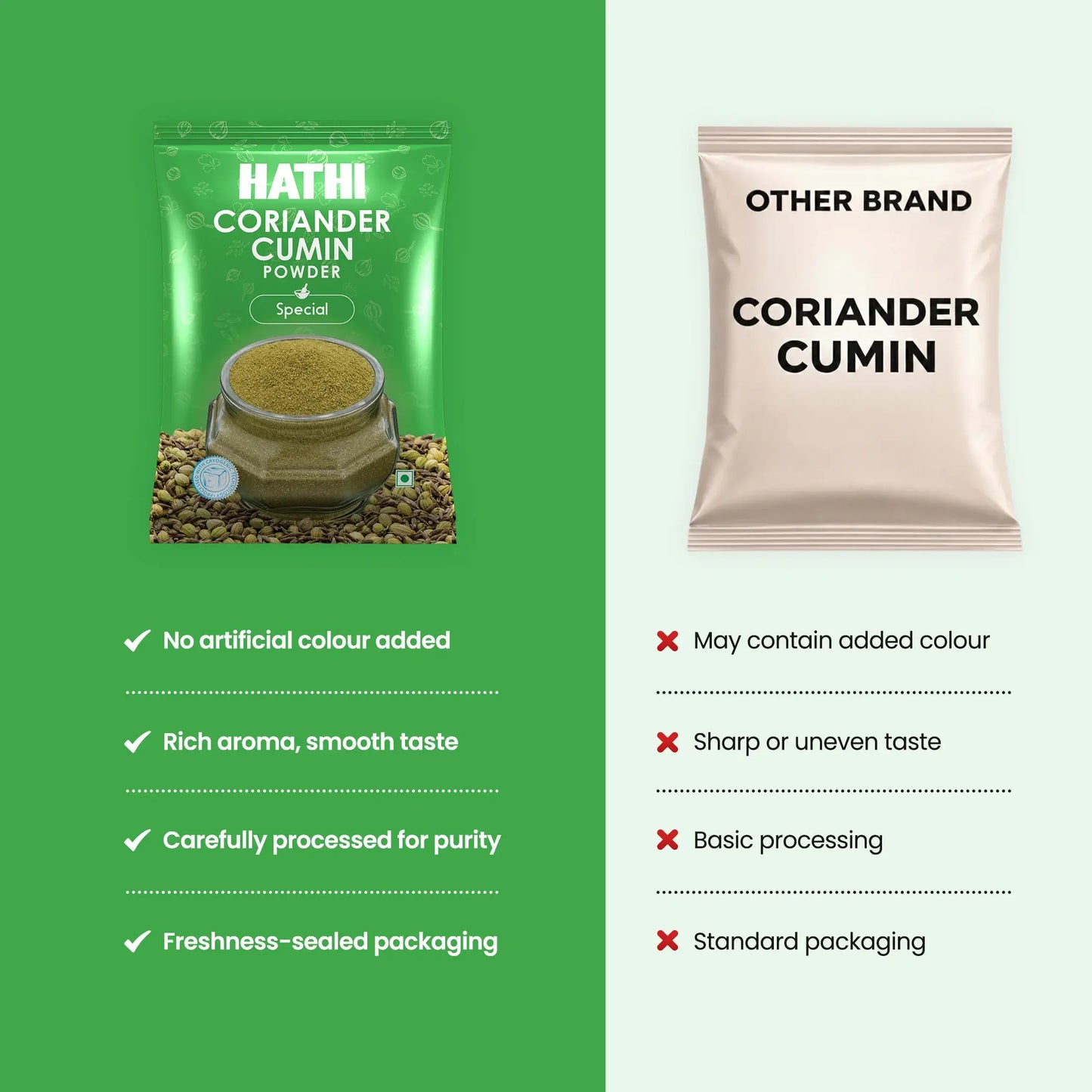 Coriander Cumin Powder (Dhana Jeera Powder)