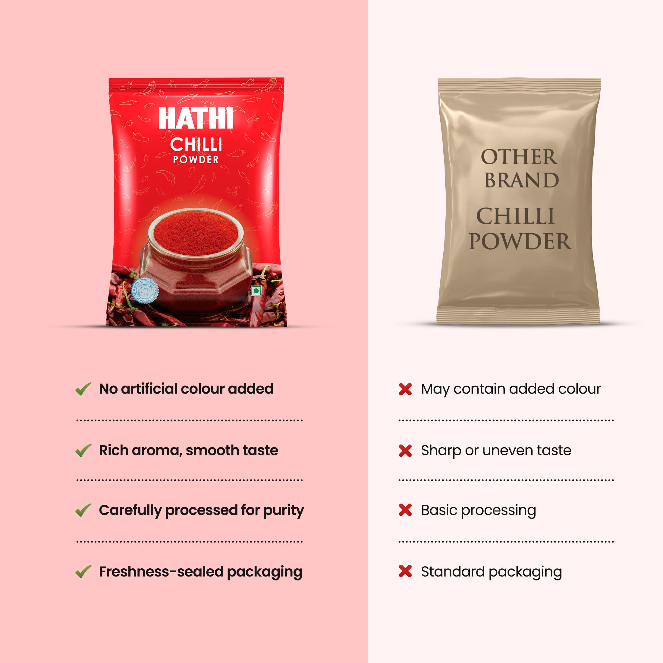 Hathi Chilli Powder compared to other brands showing advantages like no artificial colour, rich aroma, pure processing and freshness-sealed packaging