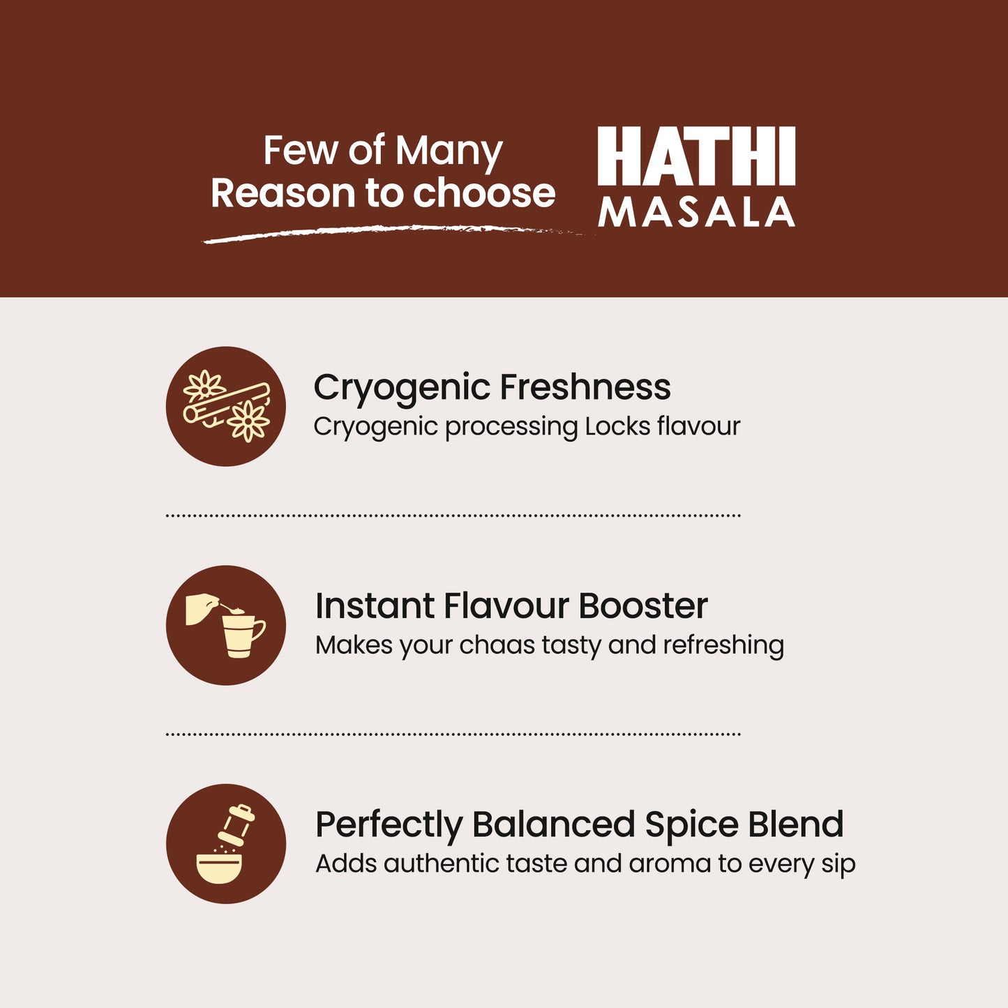 Buttermilk Masala | Chaas Masala