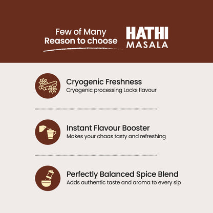 Buttermilk Masala | Chaas Masala