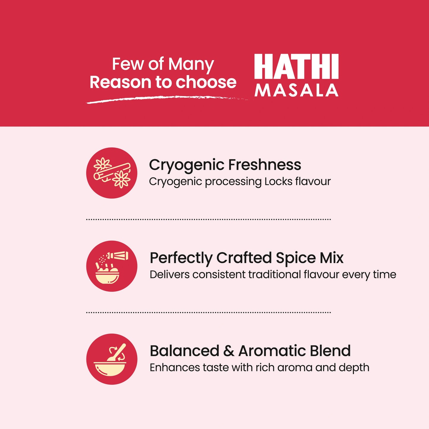 Undhiyu Masala Powder