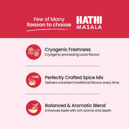 Undhiyu Masala Powder