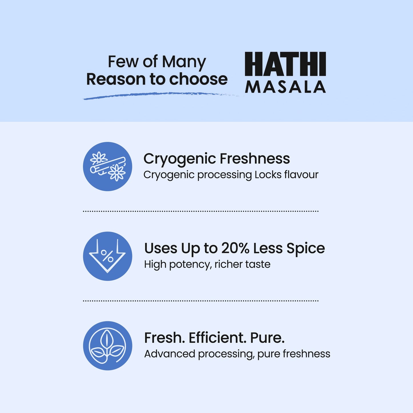 Chevda Masala