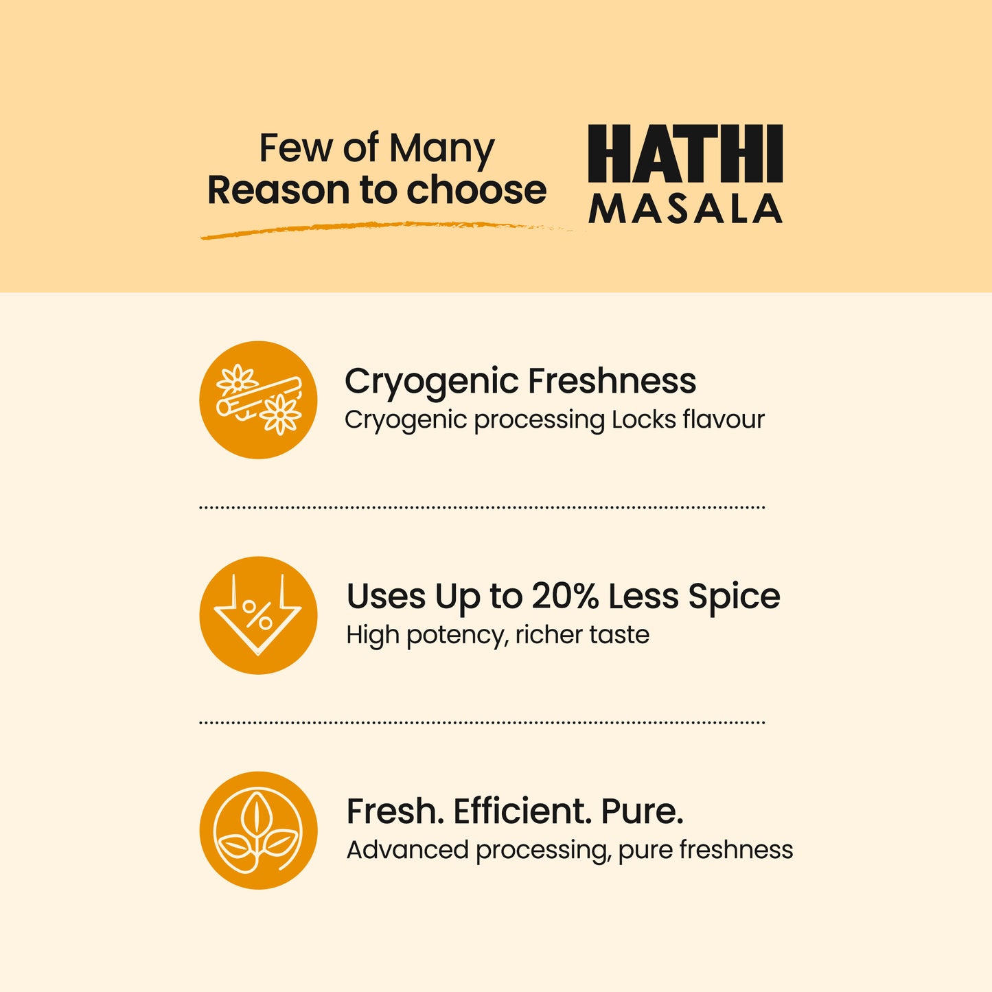 Super Turmeric Powder (Haldi Powder)
