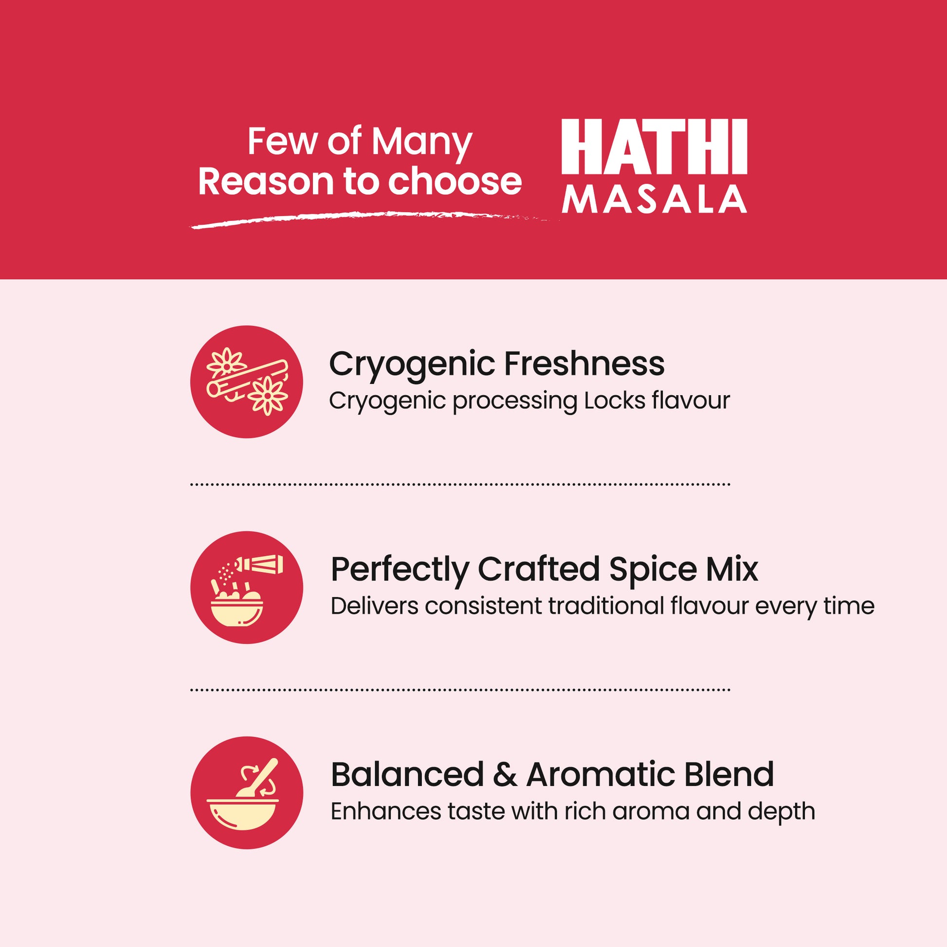 Undhiyu Masala Powder