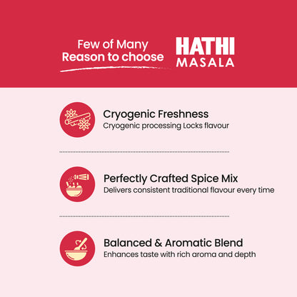 Undhiyu Masala Powder