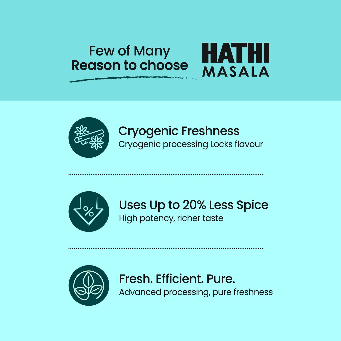 Chicken Masala