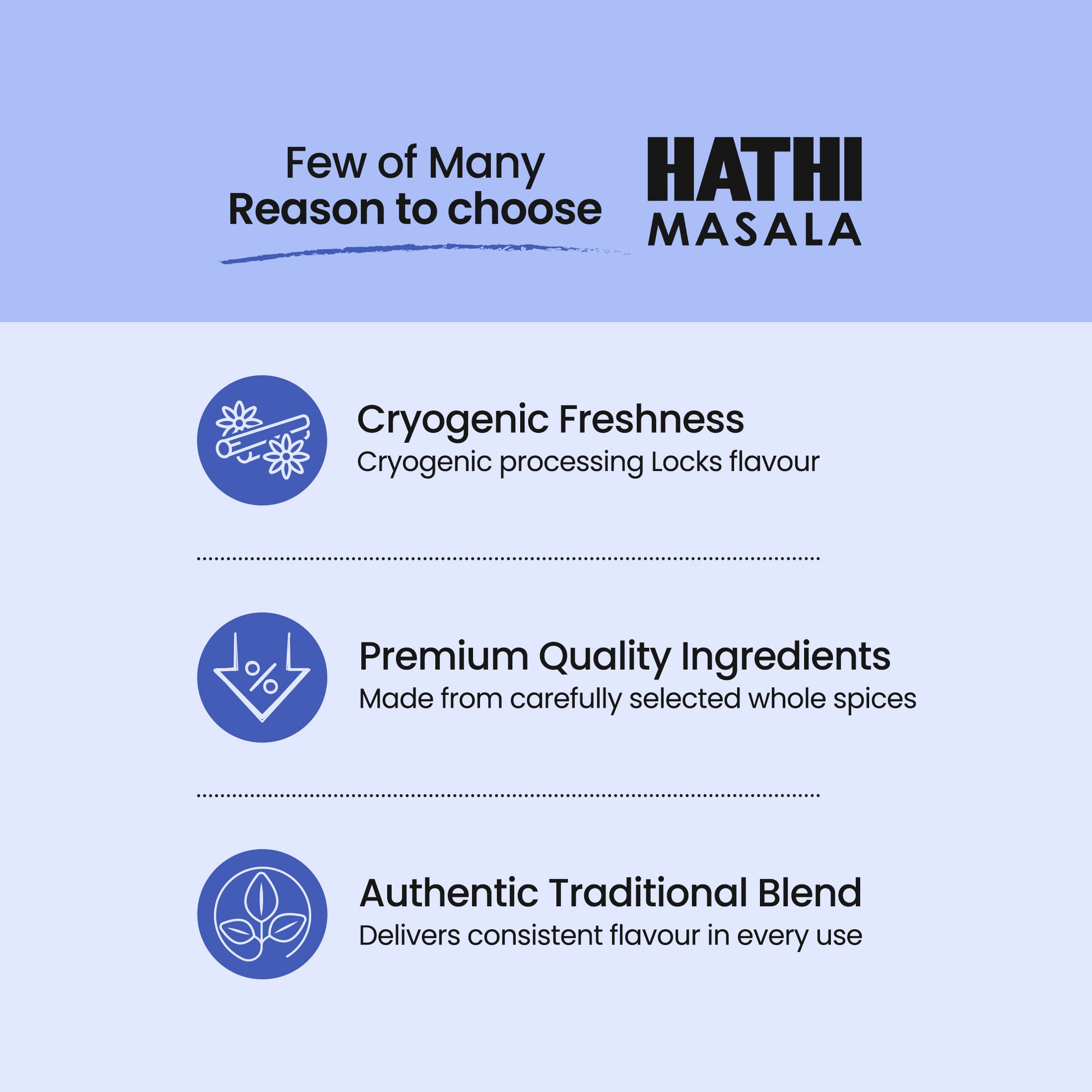 Chaat Masala