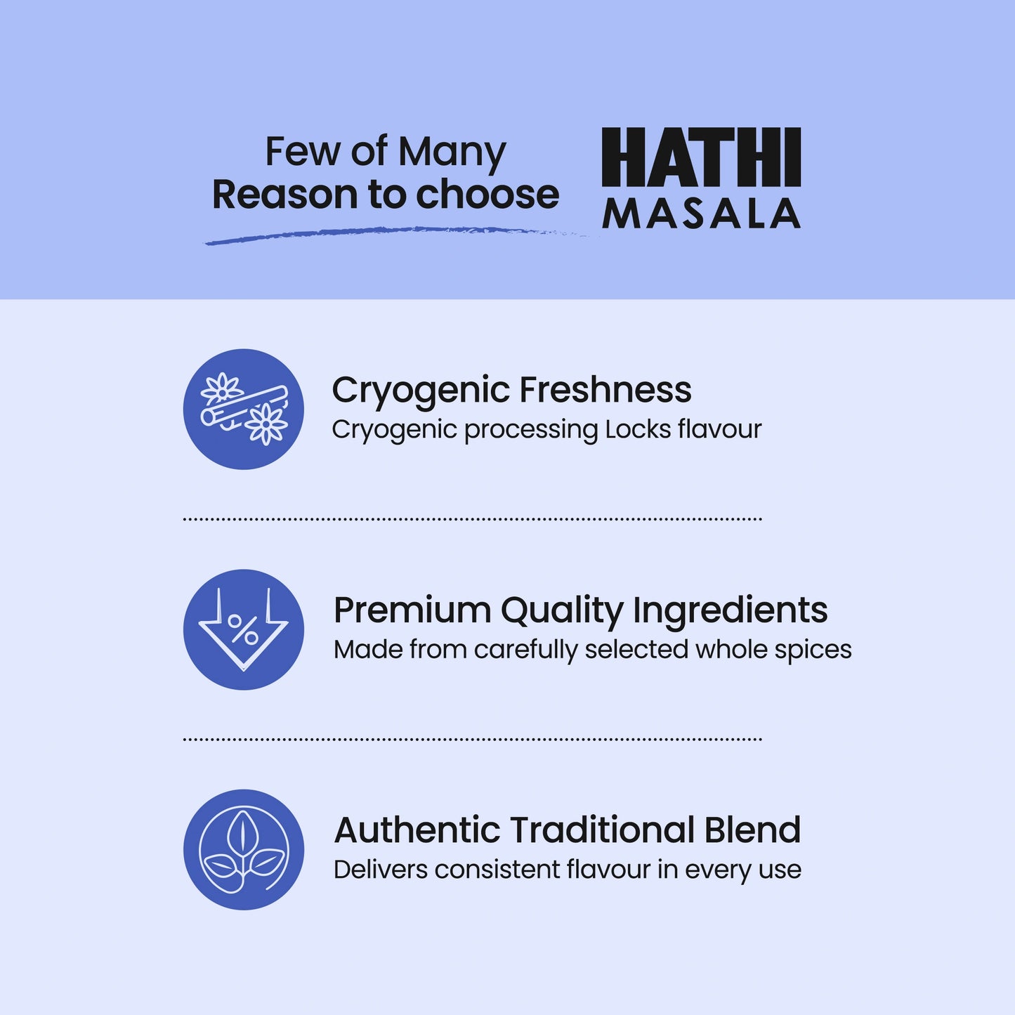 Chaat Masala
