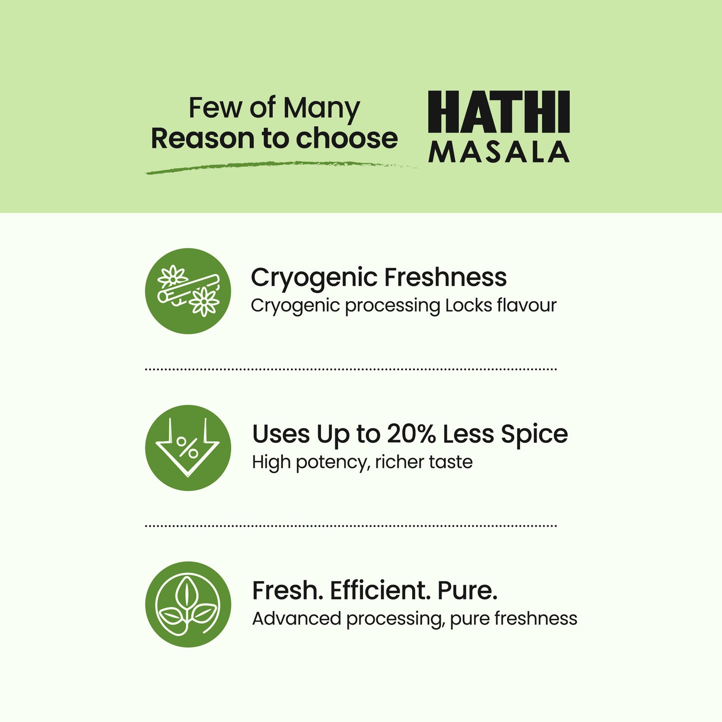 Mix Achar Masala Powder