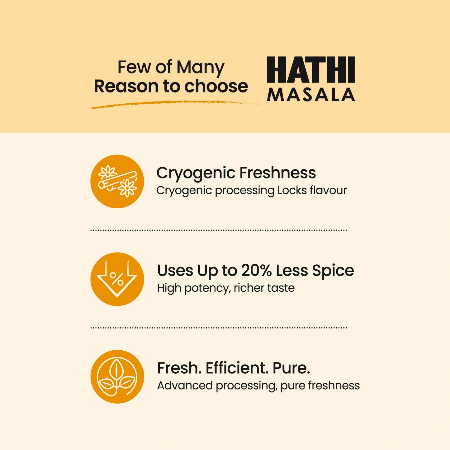 Super Turmeric Powder (Haldi Powder)