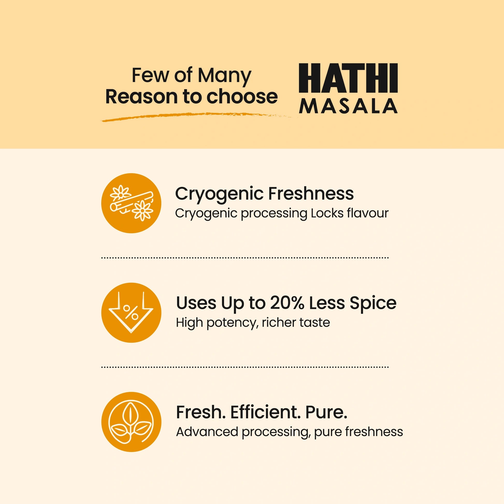 Super Turmeric Powder (Haldi Powder)