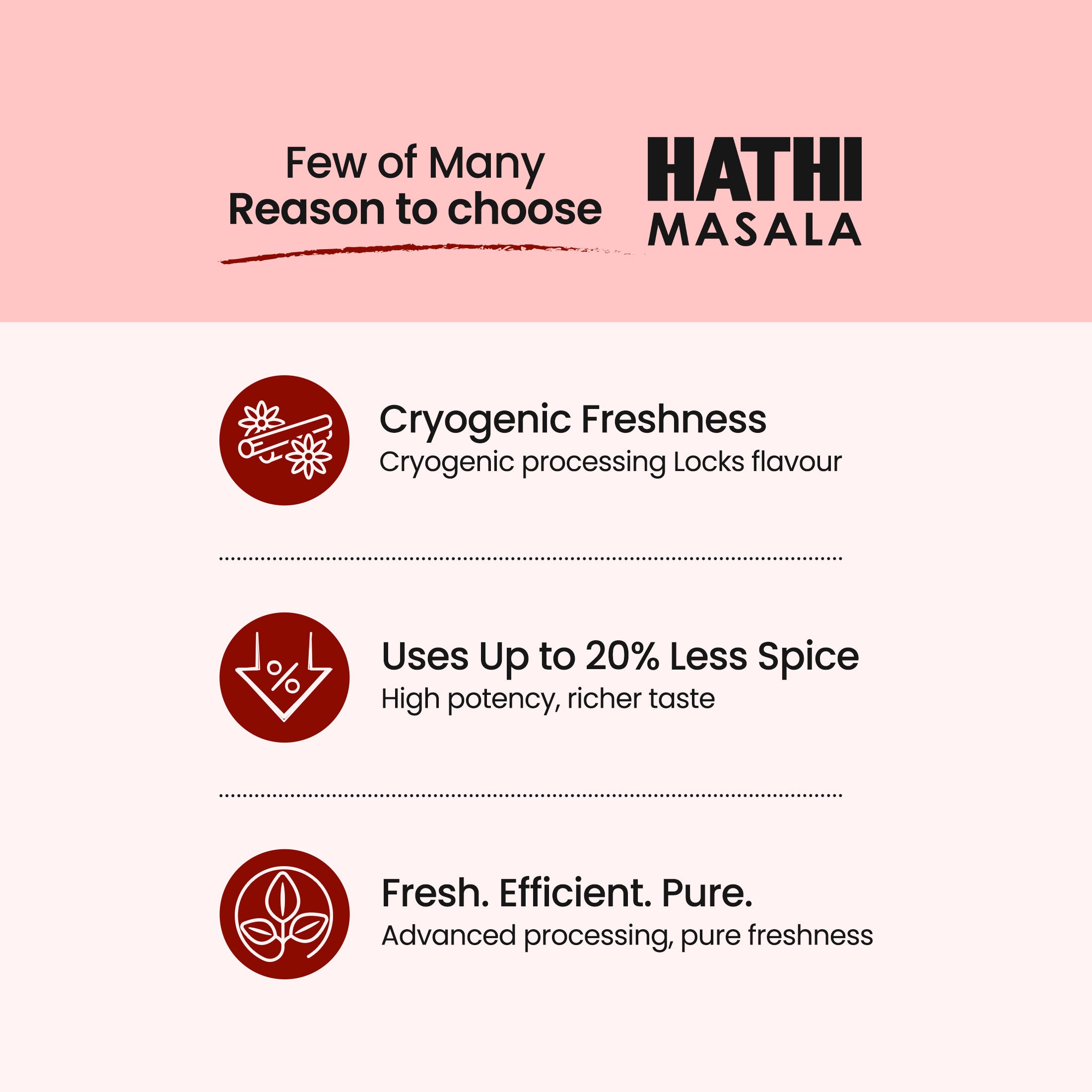 Three key reasons to choose Hathi Chilli Powder – cryogenic freshness that locks flavour, up to 20% less spice usage and advanced pure processing